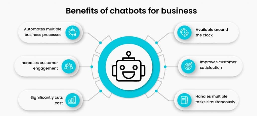 AI Chatbots for Business: The Complete Implementation Guide
