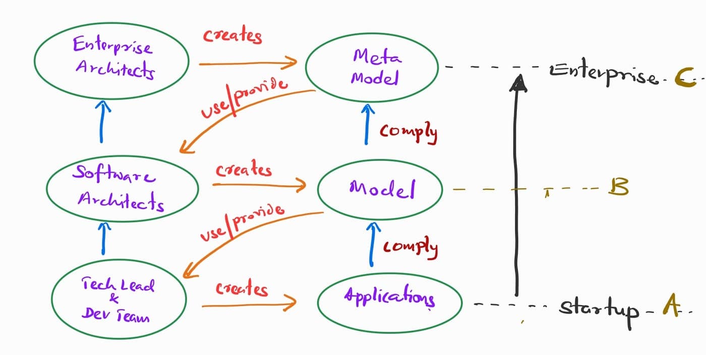 Startup Architecture Using Next.js and Node